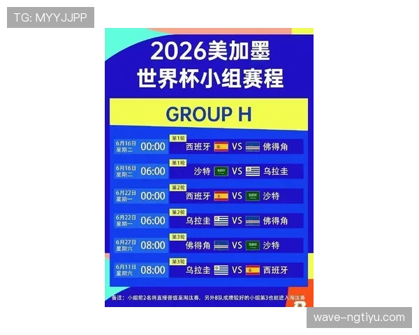 2026世界杯48支球队12个小组赛制规则详解