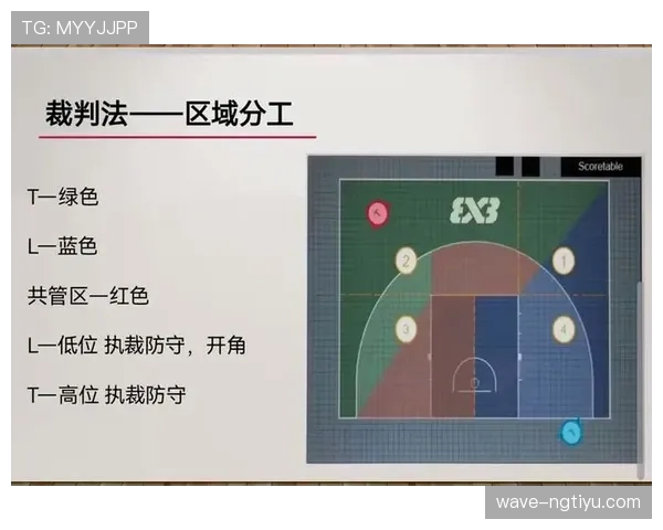 篮球规则中推人犯规的具体界定标准与裁判判罚尺度解析 篮球规则中推人犯规的具体界定标准与裁判判罚尺度解析